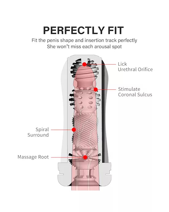 Hurricane Stroker Masturbator